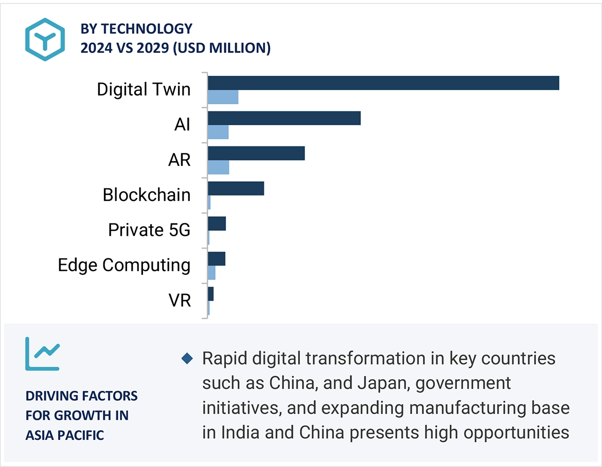 Beyond the Hype: Why Investing in the Industrial Metaverse and Digital Twins is a Game-Changer